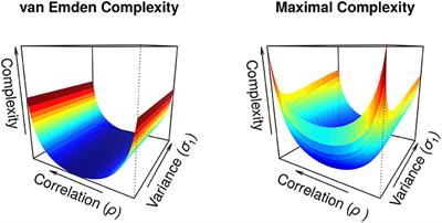 Incorporating Parameter Estimability Into Model Selection